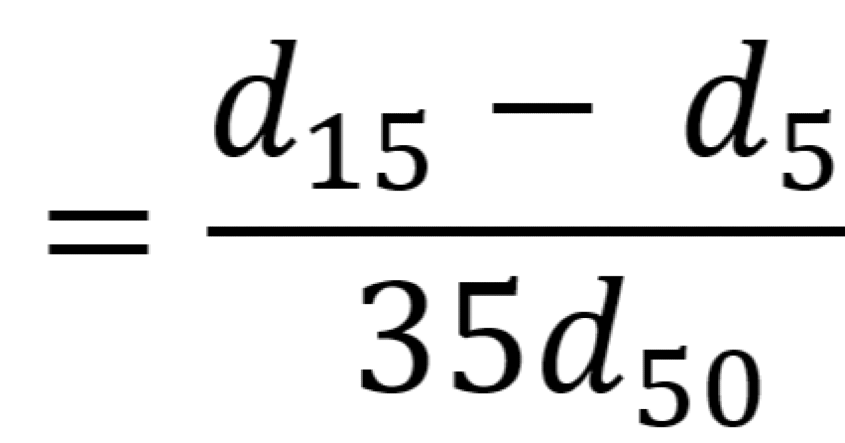 (α) Alfa ovvero coefficiente di dilatazione cubica