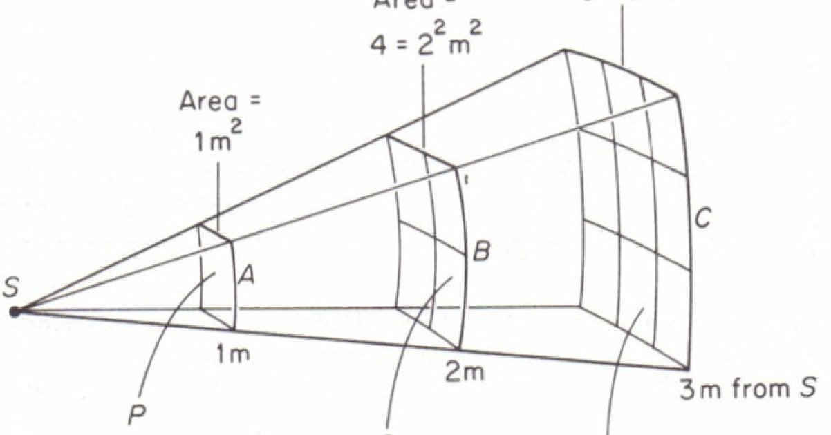 Il Reverse Approach