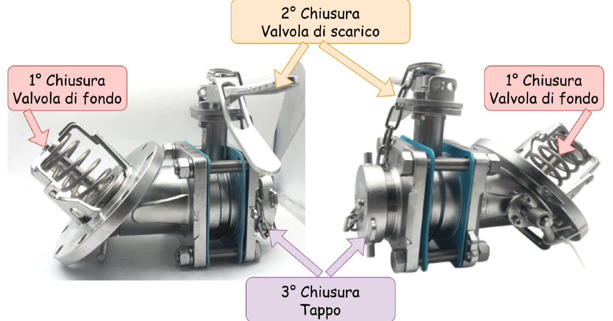Equipaggiamento di cisterna