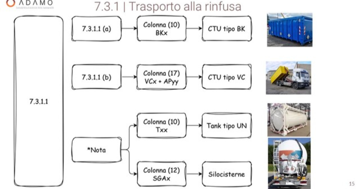 Trasporto alla rinfusa di merci pericolose (02)