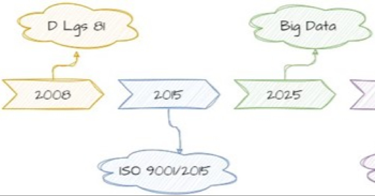 Risk Management