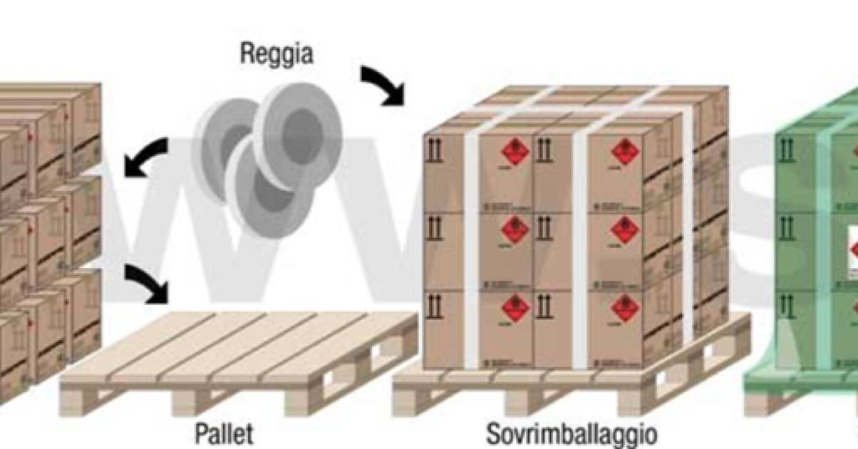 Sovrimballaggi