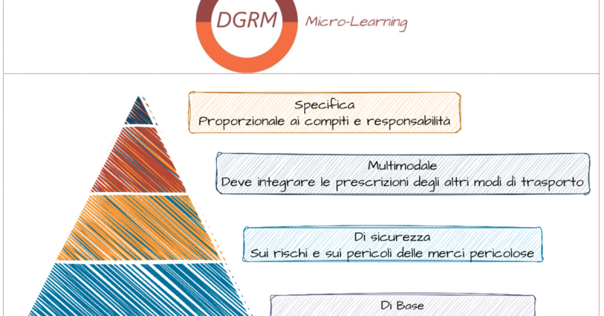Formazione