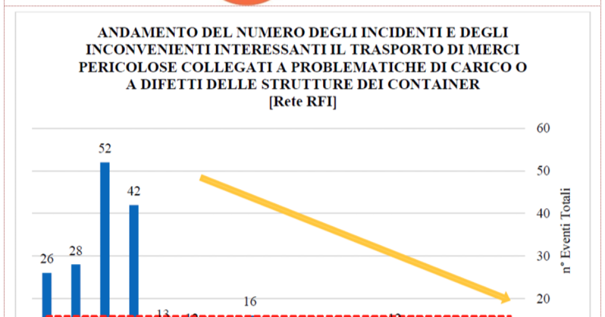 Ansfisa ed incidenti